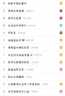 坐吃瓜来看娱乐的微博